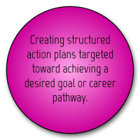structered-action-plans